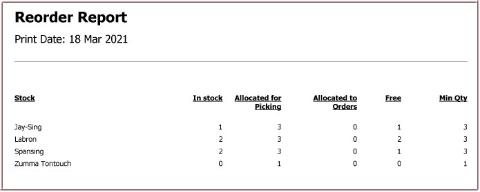Stock reorder report