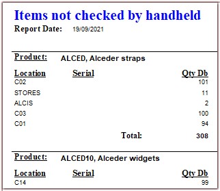 Items not checked